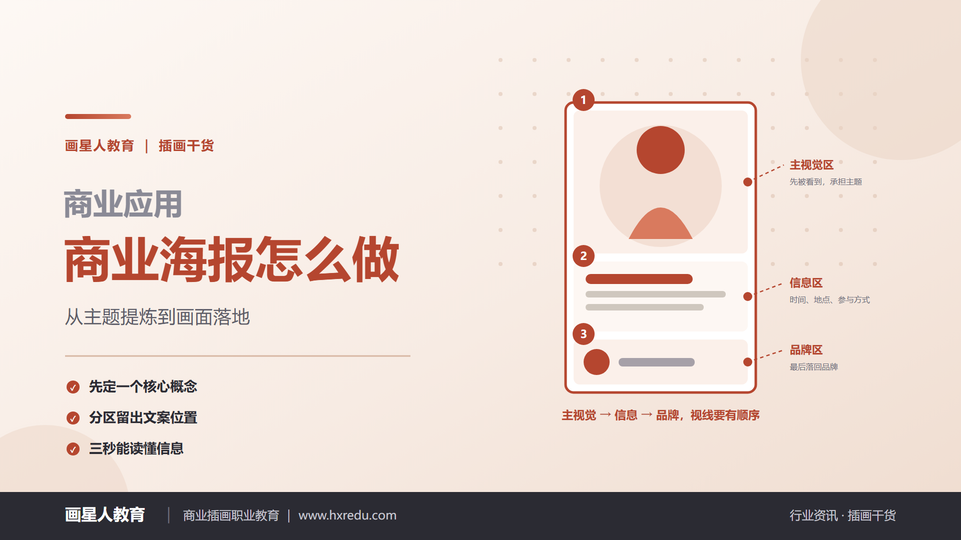 行业资讯 - 「商业海报怎么做」从主题提炼到画面落地 ｜ 画星人教育插画干货